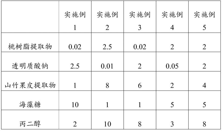 一种保湿组合物、化妆品及其制备方法与流程