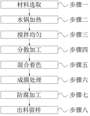 一种粘性眼线液及生产工艺的制作方法