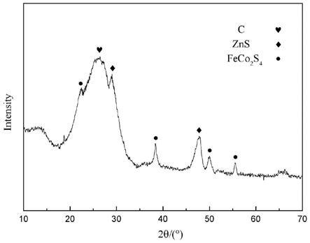 一种ZnS-FeCo2S4/多孔碳纤维柔性超级电容器电极材料及其制备的制作方法