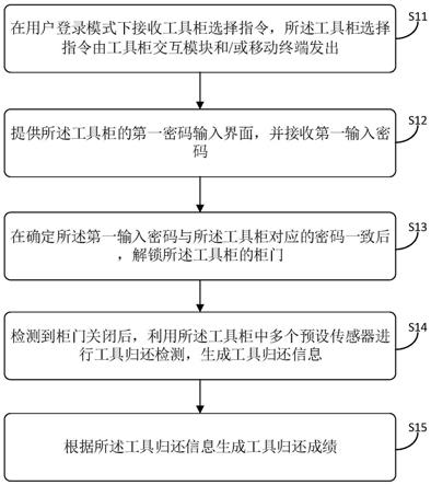 工具归还管理方法、装置、工具柜和可读存储介质与流程