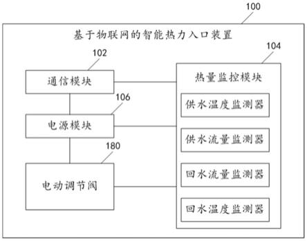 基于物联网的智能热力入口装置、系统和控制方法与流程