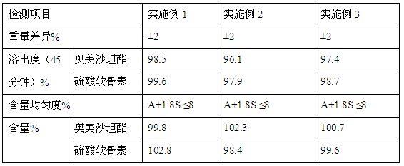 一种奥美沙坦酯硫酸软骨素复方胶囊及其制备方法与流程