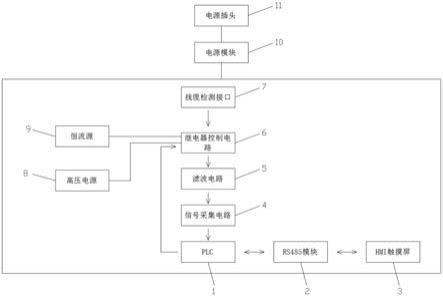 一种测试风电线束的装置的制作方法