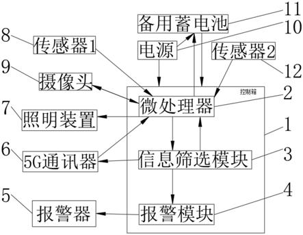 一种5G基站智能动环监控系统的制作方法