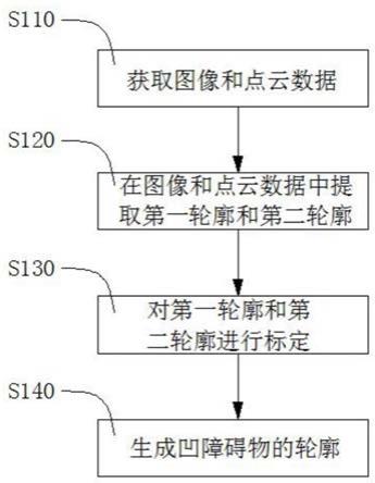 一种基于车辆的凹陷类障碍物检测方法与流程