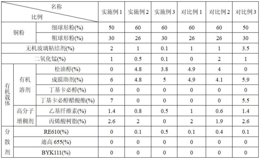 一种氧化铝陶瓷用可电镀导电铜浆料及其制备方法和烧结工艺与流程