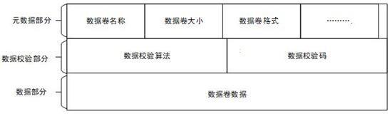 一种数据卷导入数据校验方法、装置、终端及存储介质与流程