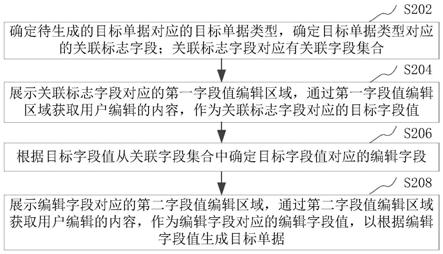 单据生成方法、装置、计算机设备和存储介质与流程