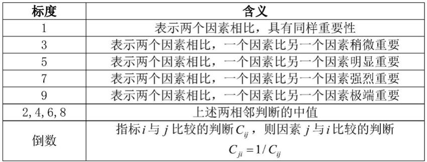 一种基于层次分析法的氢能发电系统评估方法与流程