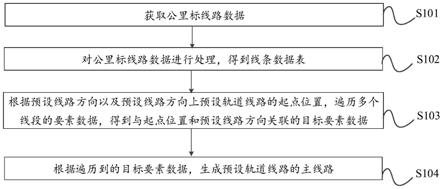 轨道线路处理方法、装置、处理设备及介质与流程