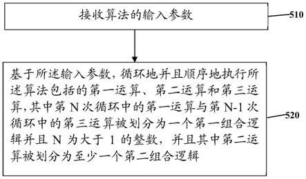 用于划分组合逻辑的方法和电路与流程