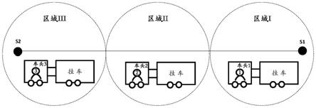 接力运输管理及运力共享池构建方法、终端、系统、和介质与流程