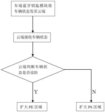 一种数字钥匙定位优化方法与流程