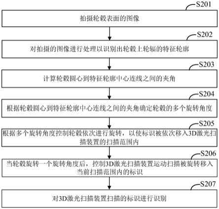 轮毂标识检测方法、电子装置及存储介质与流程