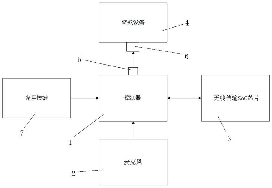 一种基于离线语音控制进入自检模式的装置的制作方法