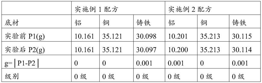 多金属用水基硅脂清洗剂及其制备方法与流程