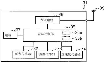 发送器、接收器以及收发系统的制作方法