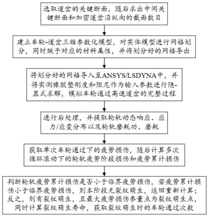 一种轮轨裂纹萌生及扩展的确定方法与流程