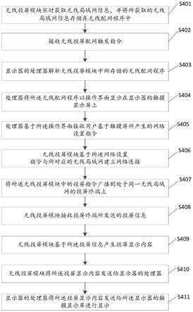 基于显示器实现无线投屏配网的方法及触摸投屏显示器与流程