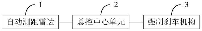 一种车载式自动测距避碰辅助控制系统的制作方法