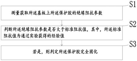 保护胶的固化状态判定方法、标准阻抗值确定方法及装置与流程