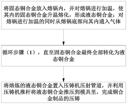 一种液态铜合金熔炼装置及其实现方法与流程