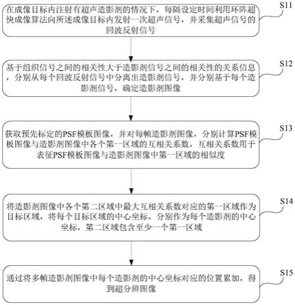 一种超分辨成像方法及系统与流程