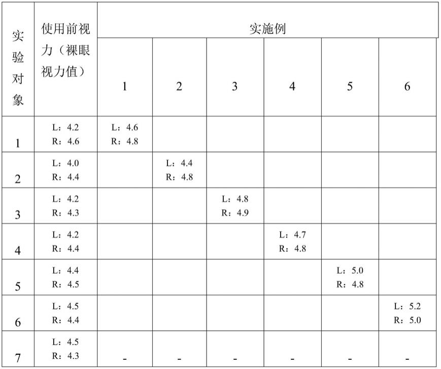 一种治疗近视、弱视和散光的制剂及其制备方法与流程