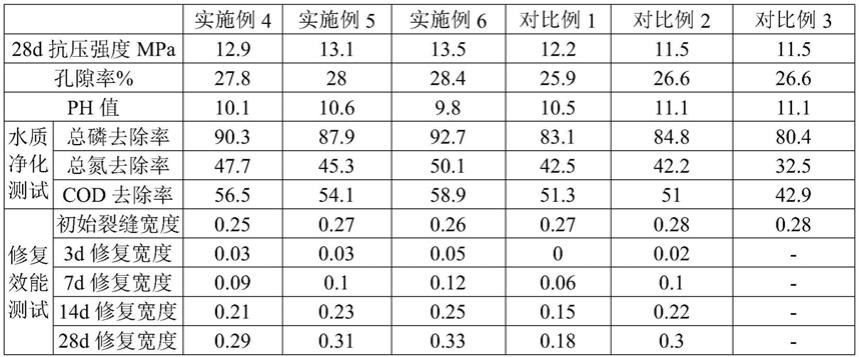 生态混凝土添加剂及生态混凝土的制作方法