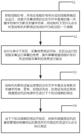 一种基于SOL的信号抓屏采集信息的方法及装置与流程