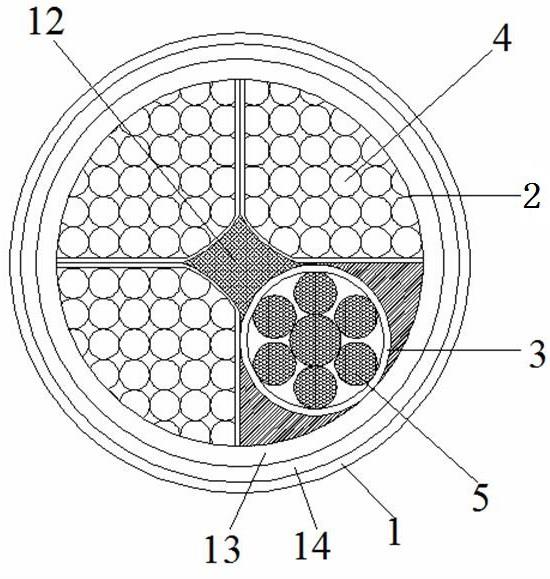 一种防水耐火电缆的制作方法