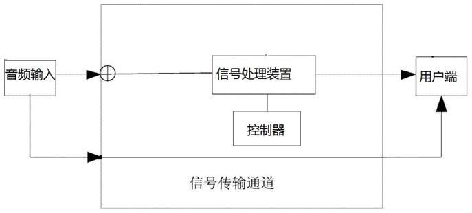 一种音频收集与播放装置的制作方法