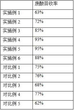 一种用于印刷CTP版材生产过程中废酸的回收系统的制作方法