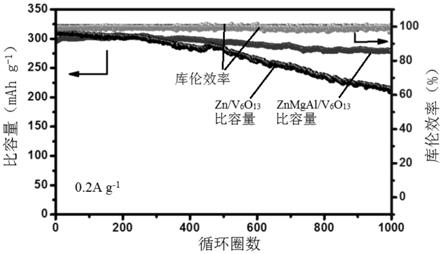 水系锌离子电池负极的制备方法、电池与流程