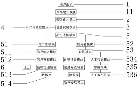 一种新材料技术推广服务的软件的制作方法