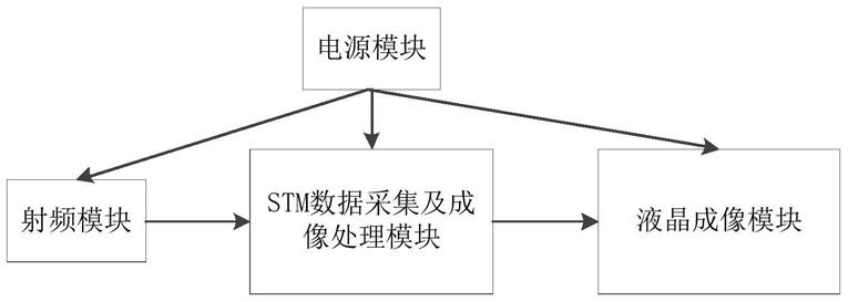 一种穿墙雷达信号处理及成像显示系统的制作方法