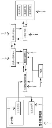 一种用于垃圾中转站废水处理装置的远程控制系统的制作方法