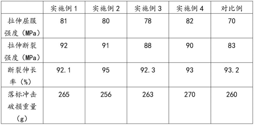 一种可再生PEF热收缩膜的制作方法