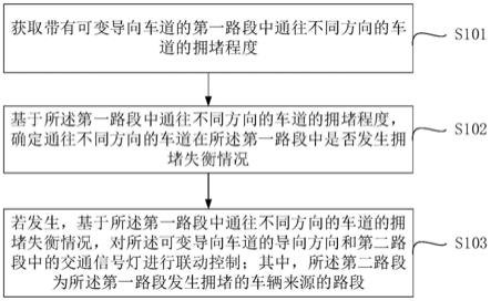 一种交通通行的控制方法、系统、电子设备及存储介质与流程