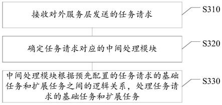 基于云计算平台的信息处理方法、云计算平台及介质与流程