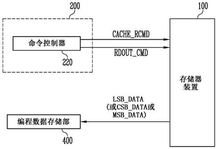 存储装置及其操作方法与流程