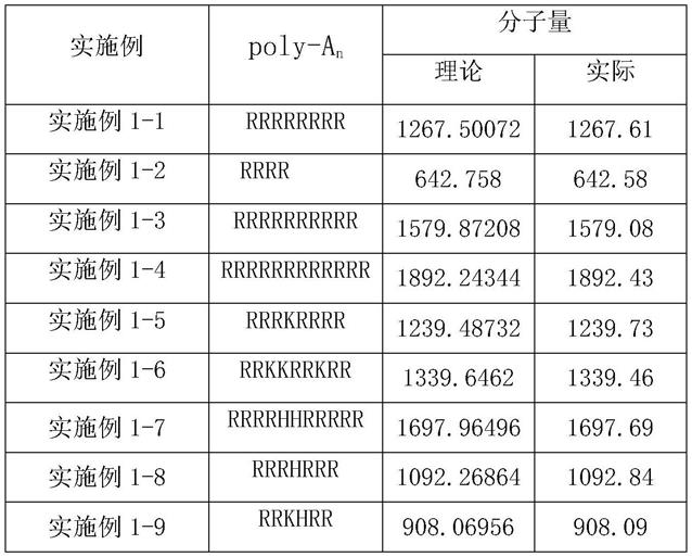 多肽化合物及其制备方法与应用与流程