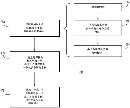 用于可互换的焊接头的自动化焊接系统的制作方法