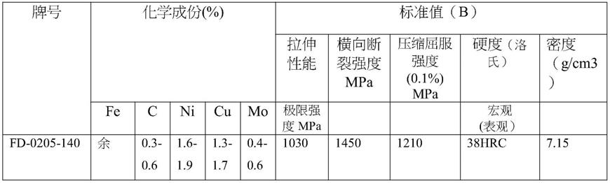 刀片连接座制备方法与流程