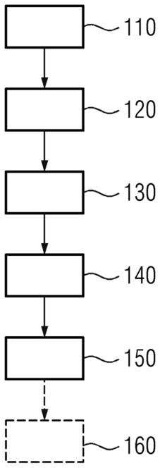 基于医学图像数据产生替代指标的方法和提供系统与流程