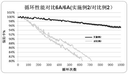 一种高倍率电池的制备方法与流程