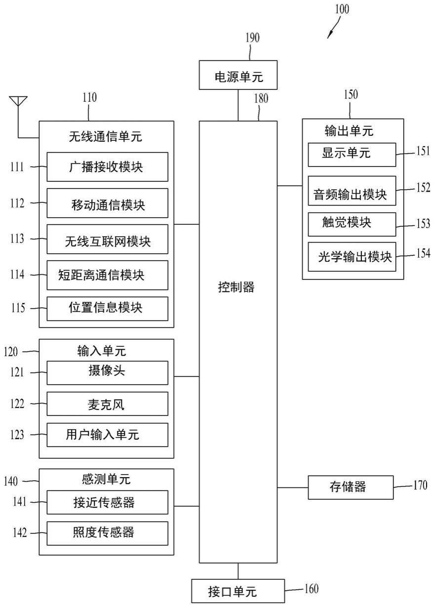 移动终端及其控制方法与流程