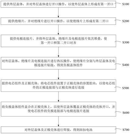 纽扣电池的制备方法及其纽扣电池与流程