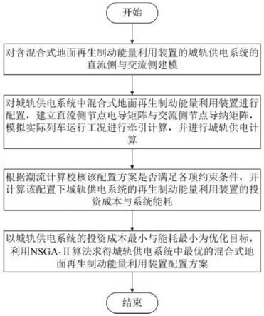 混合式再生制动能量利用装置的城轨供电系统配置方法与流程