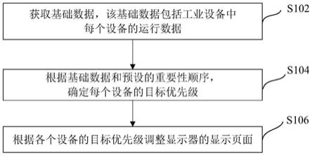 屏幕显示调整方法、装置及系统与流程